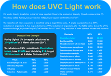 Load image into Gallery viewer, Purity Light UVC Light Information
