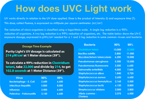 Purity Light UVC Light Information